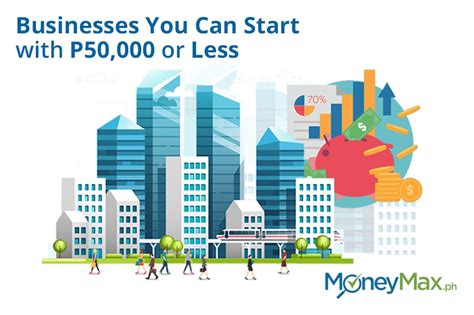 33 Businesses You Can Start for Less Than ₱50,000 in .
